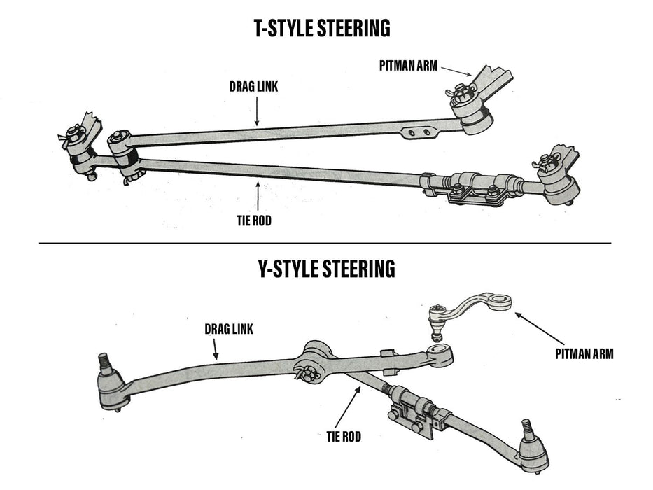 thumbnail image 2 of Mac Auto Parts Front Drag Link & Tie Rods Kit For Ford F100 F150 Pick Up 1973-1978 (Rear Wheel Drive) 2 of 2