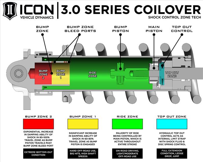 2007-21 Toyota Tundra 3.0 Series Remote Reservoir CDCV Coilover Kit